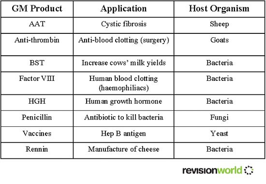 Genetics visual data 4